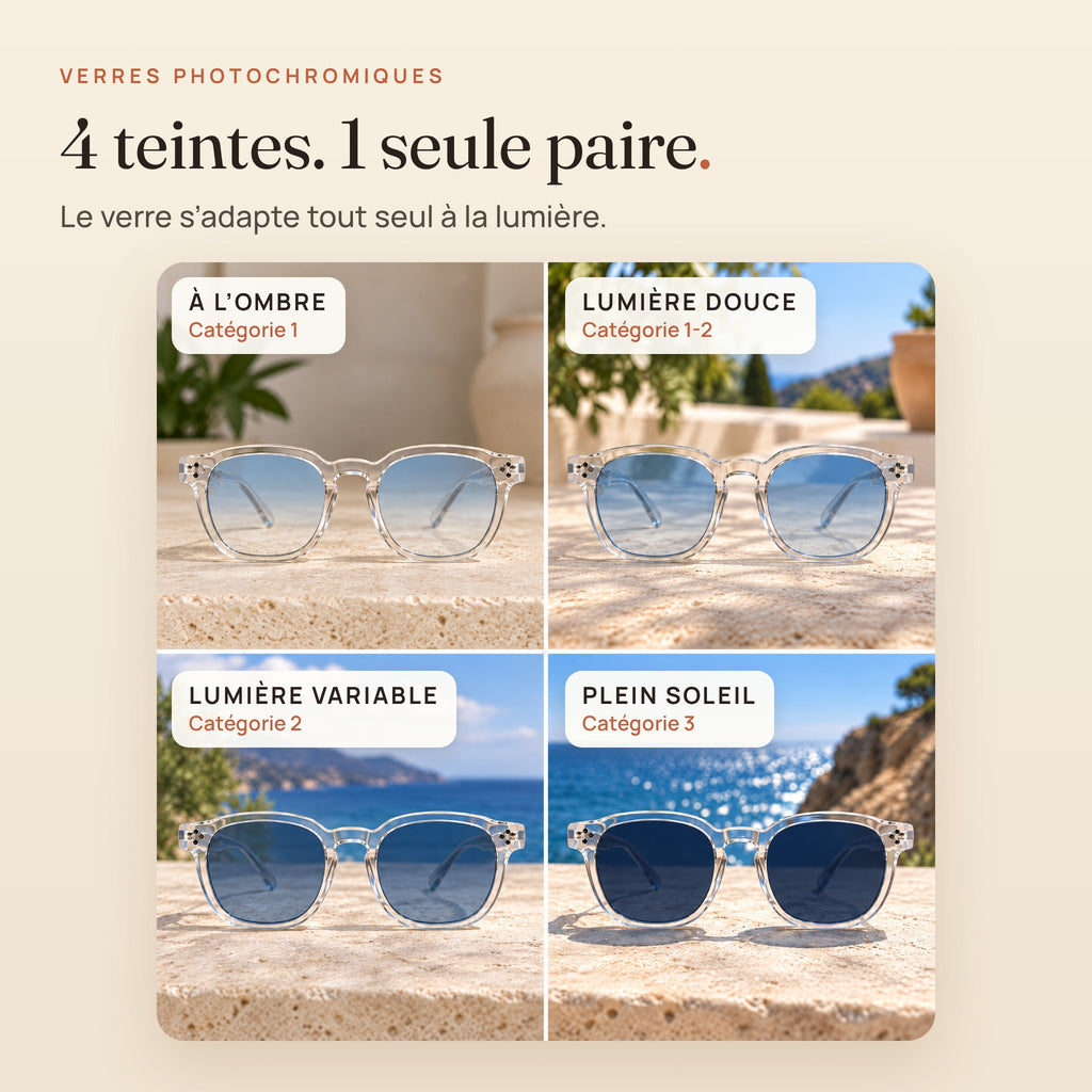 Le Levant Riviera : 4 teintes selon la lumière, de la catégorie 1 à la catégorie 3