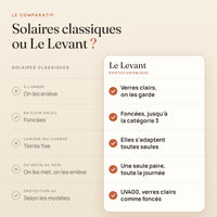 Comparatif entre des solaires classiques et Le Levant photochromique
