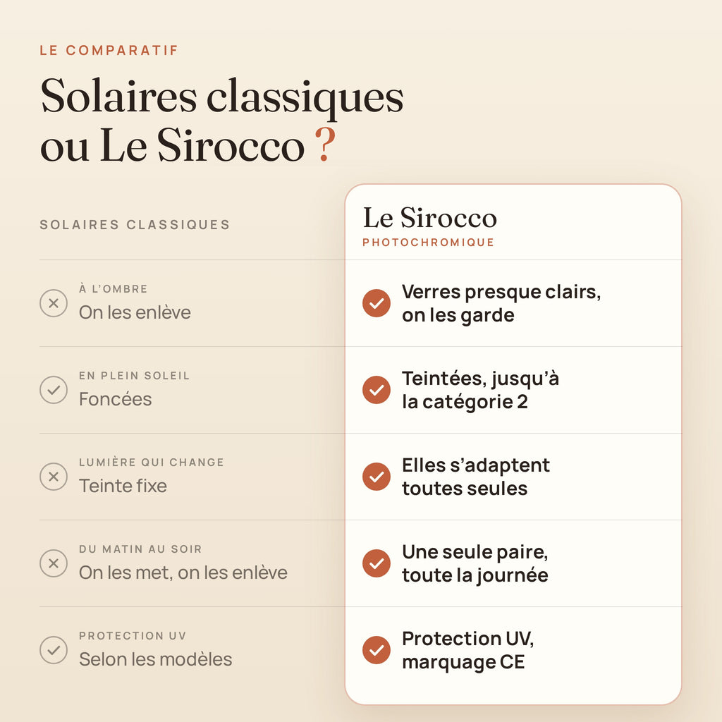 Comparatif entre des solaires classiques et Le Sirocco photochromique