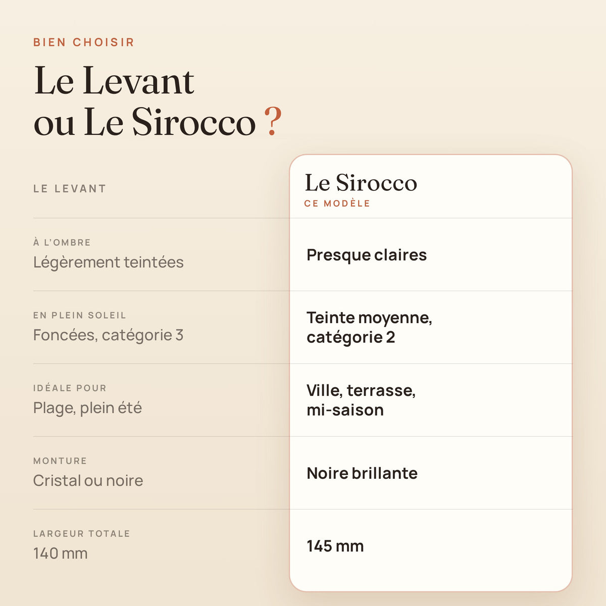 Bien choisir entre Le Levant et Le Sirocco