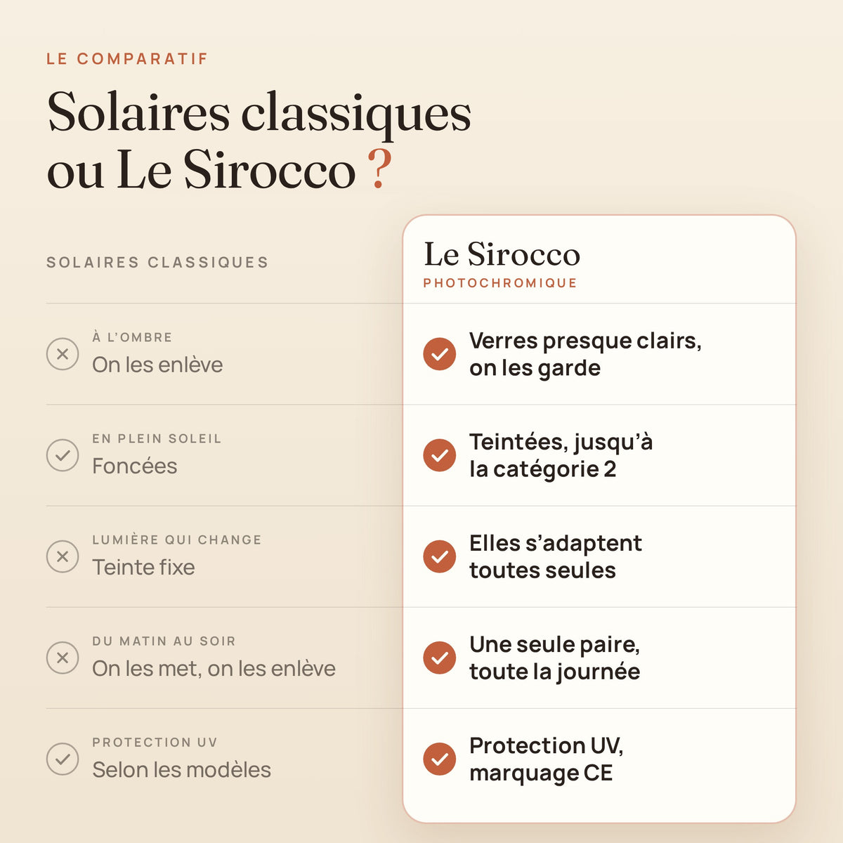 Comparatif entre des solaires classiques et Le Sirocco photochromique