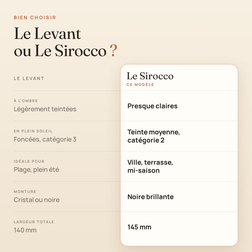 Bien choisir entre Le Levant et Le Sirocco