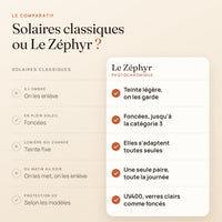 Comparatif entre des solaires classiques et Le Zéphyr photochromique