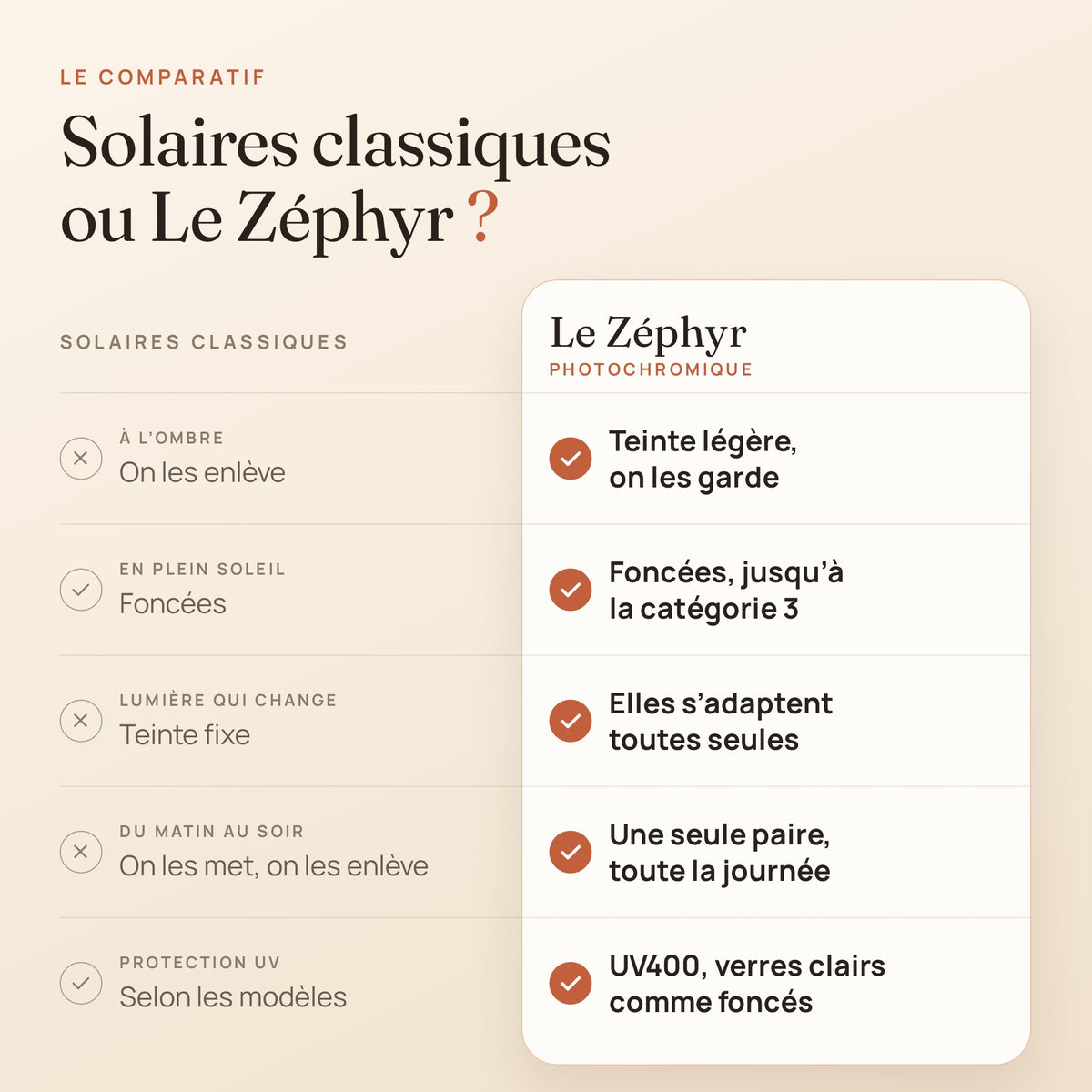 Comparatif entre des solaires classiques et Le Zéphyr photochromique