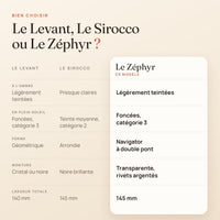 Bien choisir entre Le Levant, Le Sirocco et Le Zéphyr