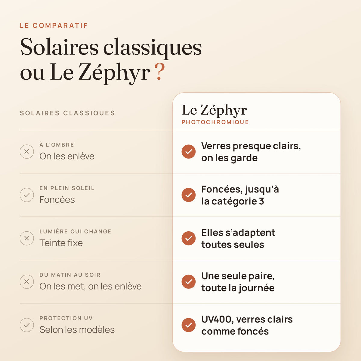 Comparatif entre des solaires classiques et Le Zéphyr photochromique