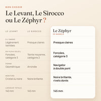 Bien choisir entre Le Levant, Le Sirocco et Le Zéphyr